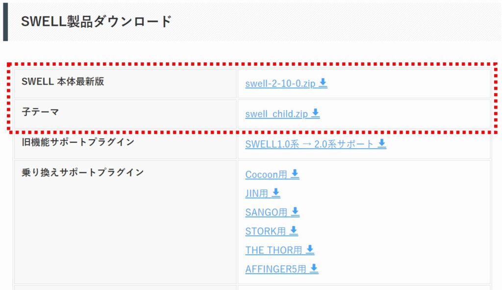 SWELL製品ダウロード画面