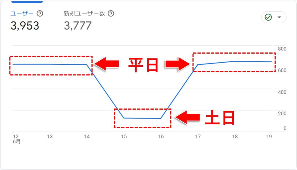 アクセス数