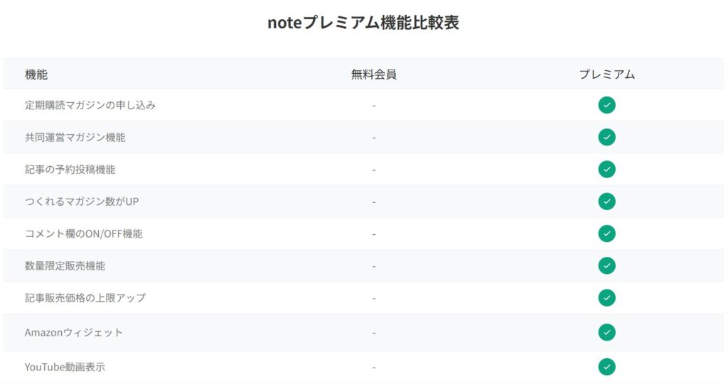 noteプレミアム機能比較表